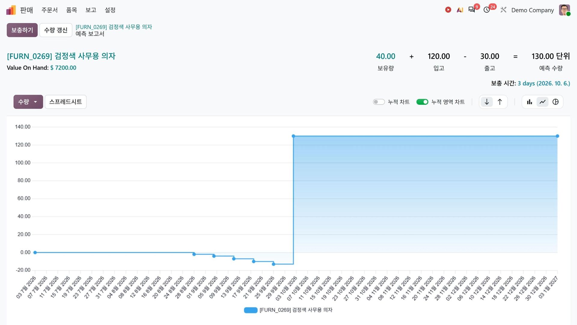 Odoo 재고 예측 보고서 화면